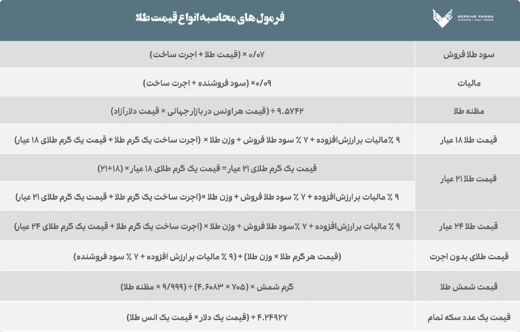 فرمول محاسبه انواع طلا