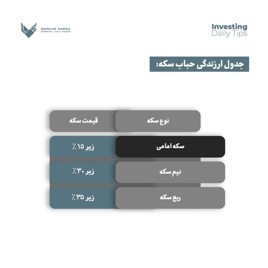 بهترین سکه