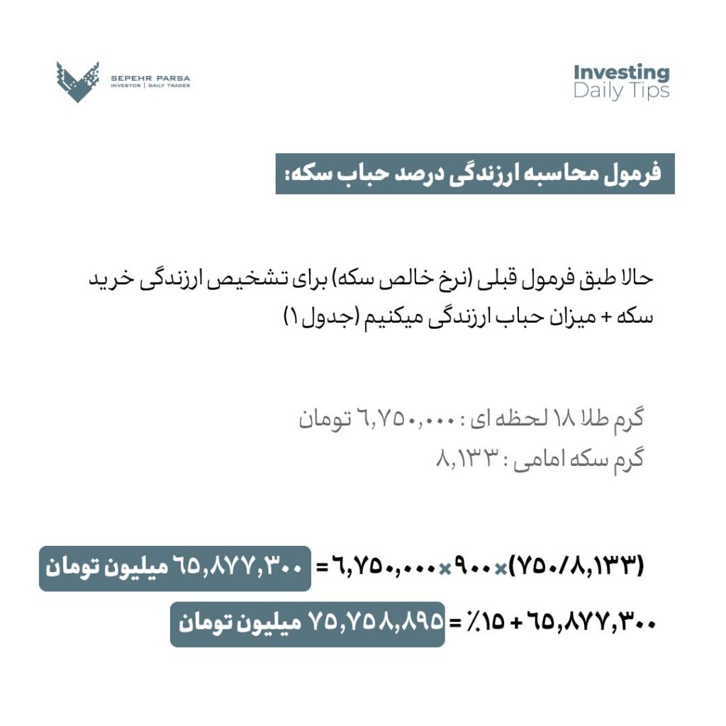 حباب سکه