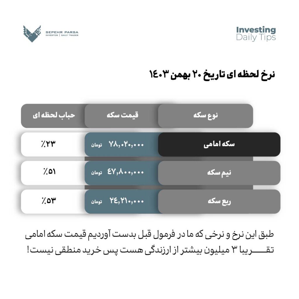سکه